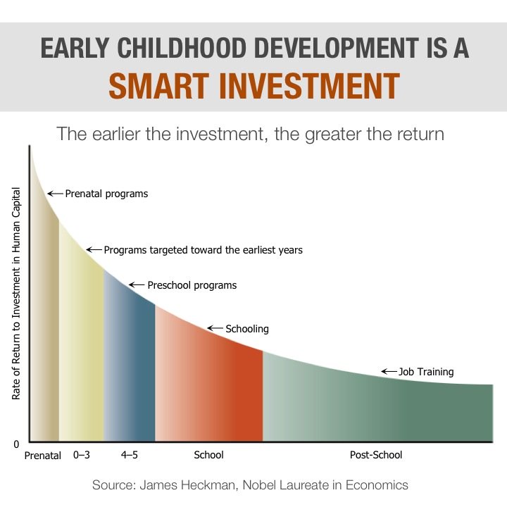 The importance of developing non cognitive skills at an early age SensoryEdge